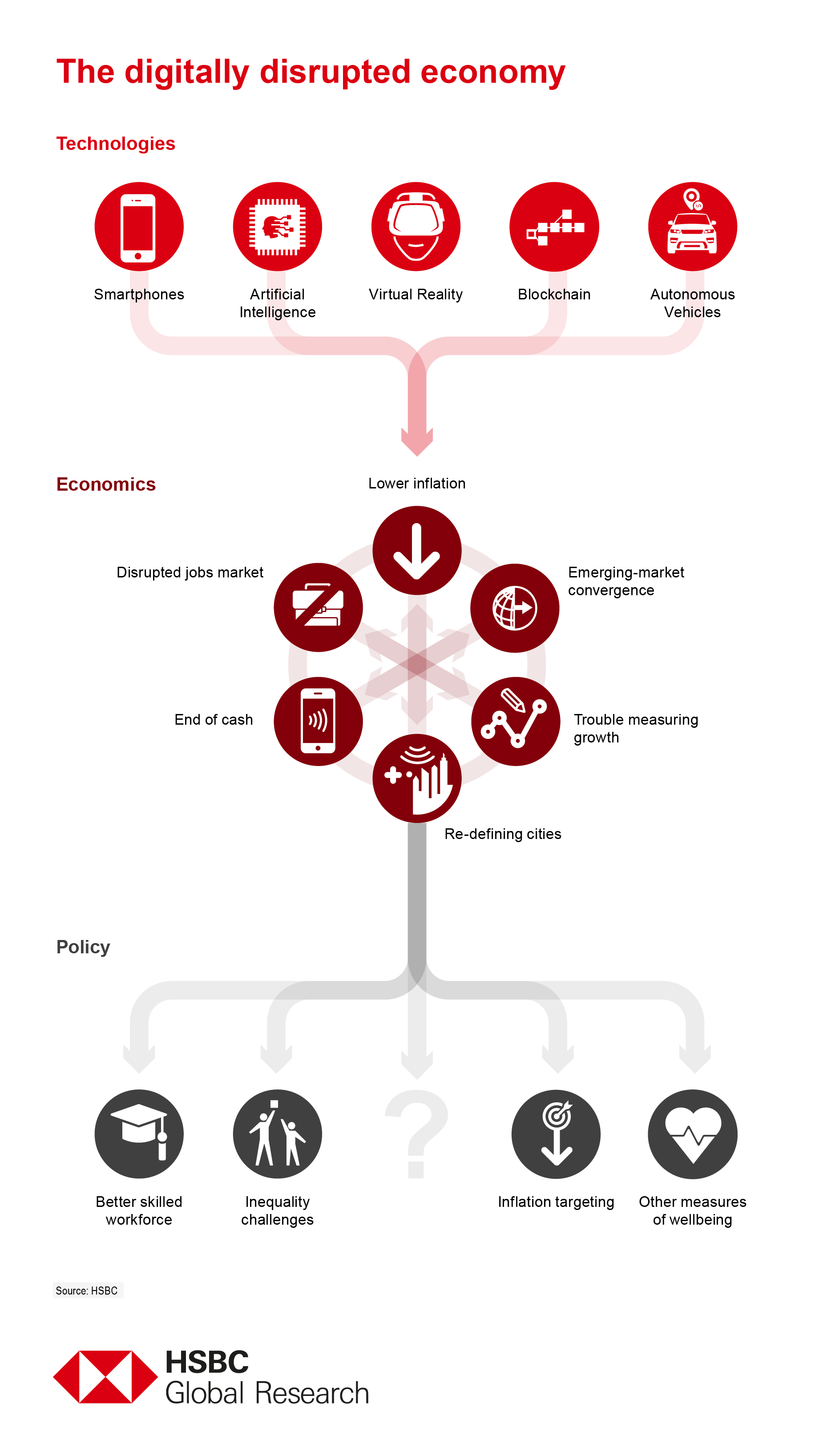 Diagram - The Digitally Disrupted Economy Diagram - The Digitally Disrupted Economy